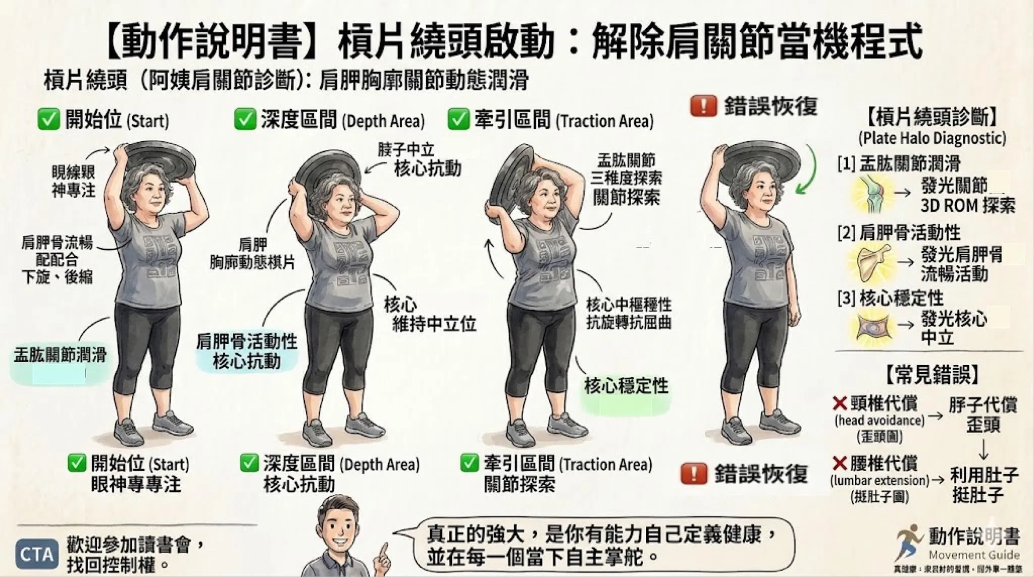 【動作說明書】槓片繞頭：解除肩關節的系統當機程式