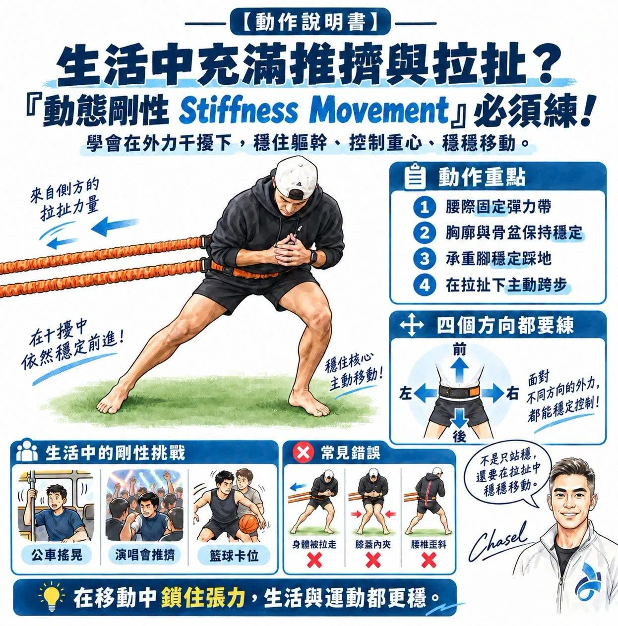 【動作說明書】生活中充滿推擠與拉扯？「動態剛性Stiffness Movement」必須練！