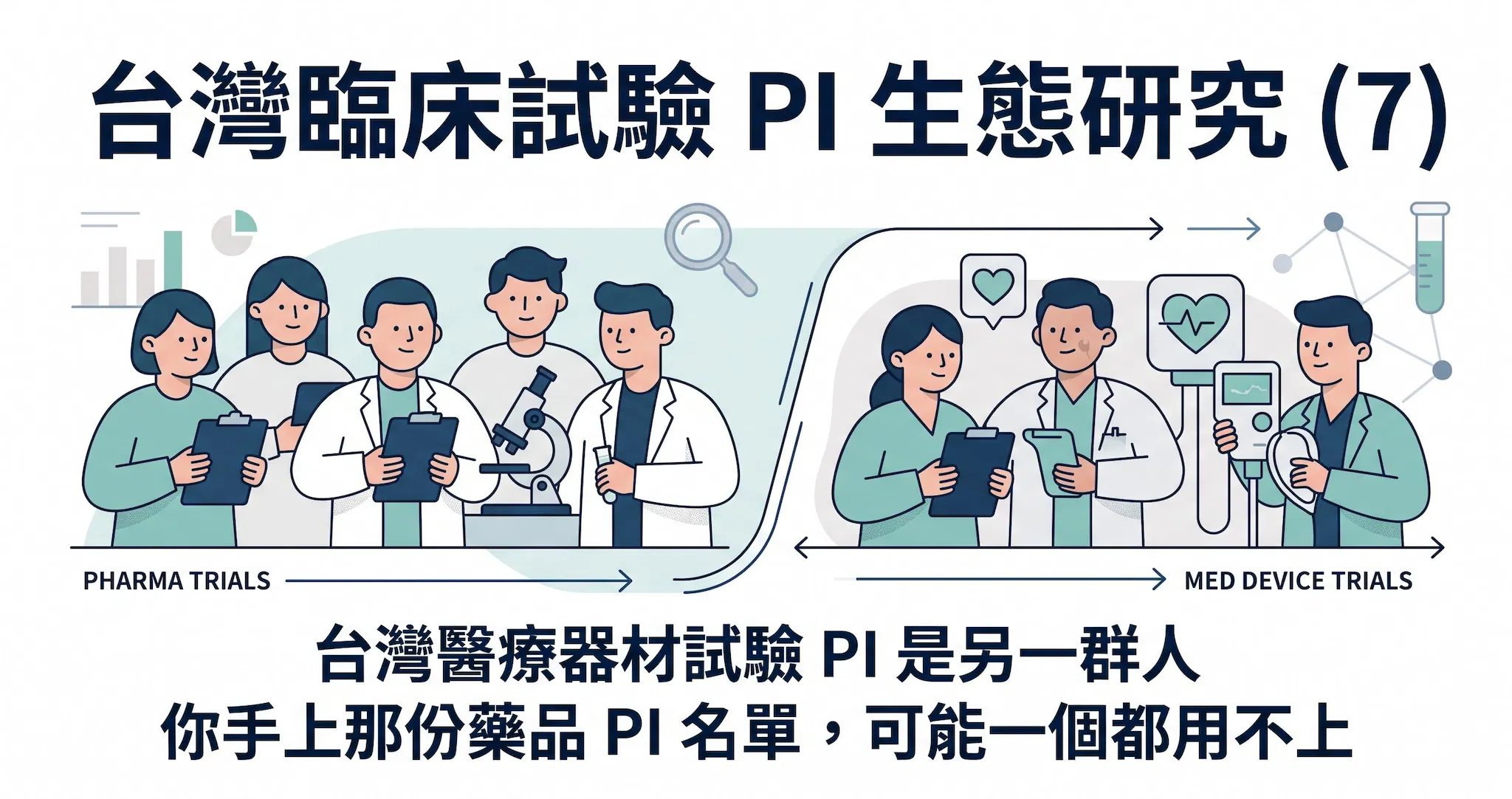台灣醫療器材試驗 PI 是另一群人
