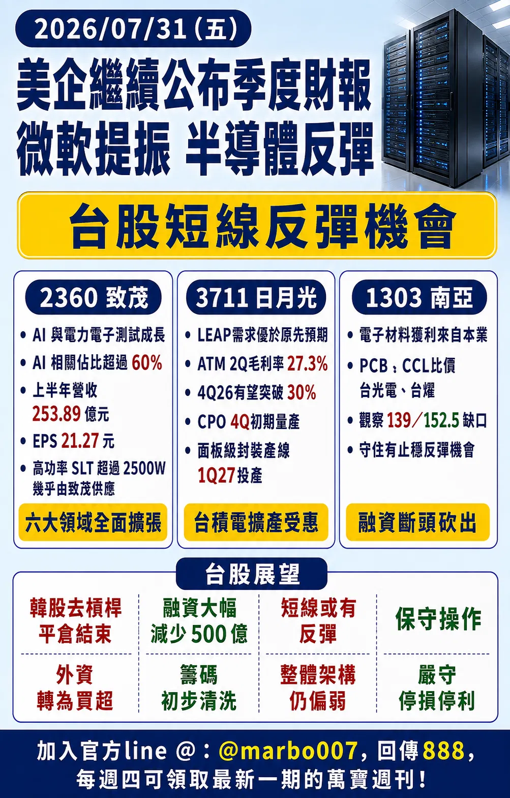 2026/07/31（五）: 美企財報提振科技股反彈，台股籌碼清洗後留意短線反彈