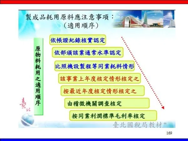 中小企業的痛點?