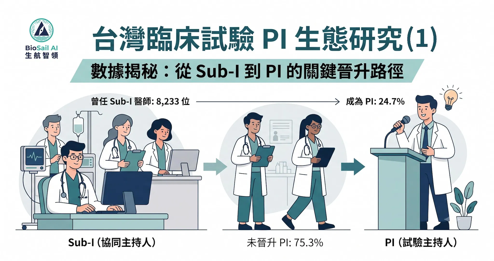四個人裡，有三個從這條路上消失了
