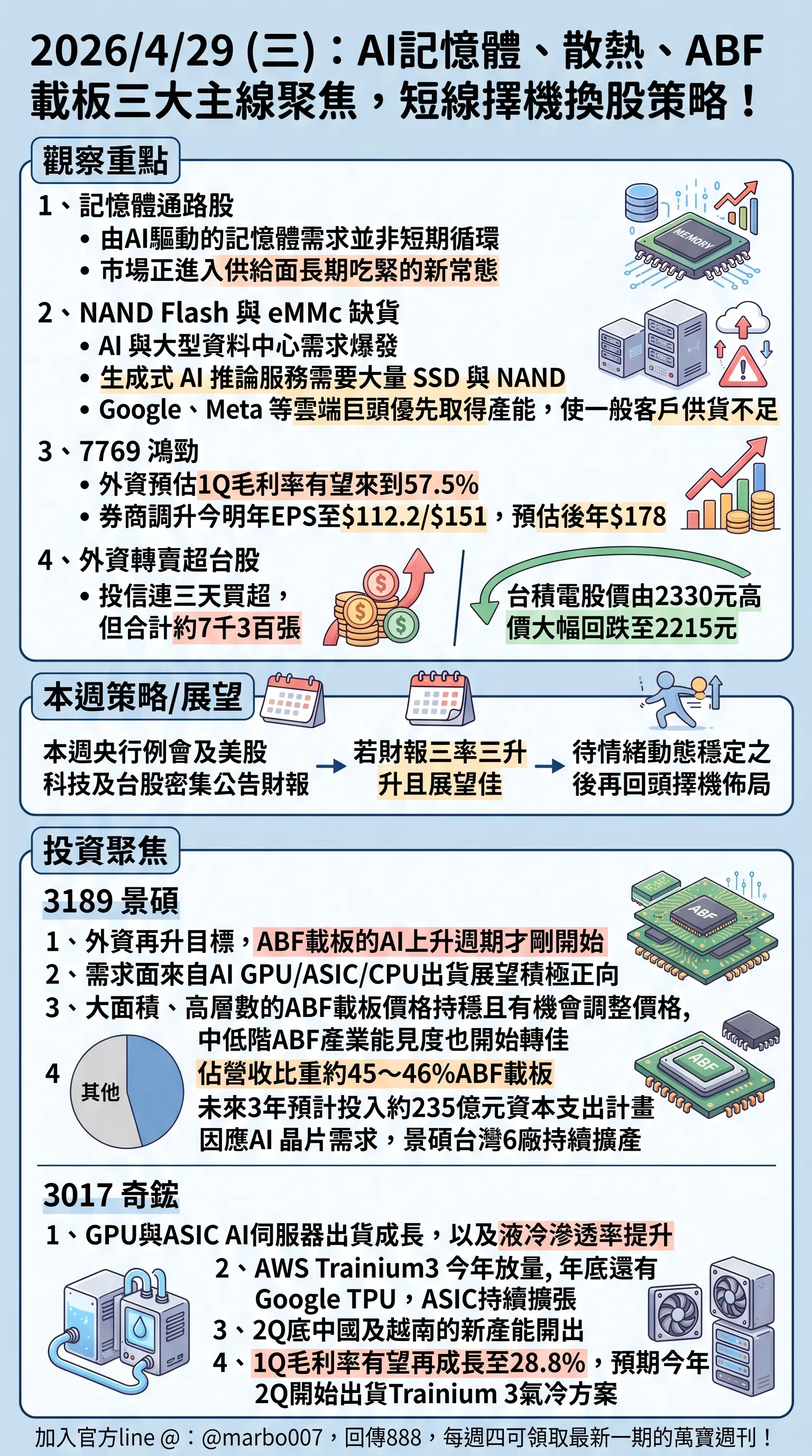 2026/4/29 (三)：AI記憶體、散熱、ABF載板三大主線聚焦，短線擇機換股策略！
