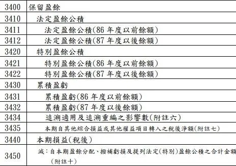 公司賺了錢，可以分配嗎?