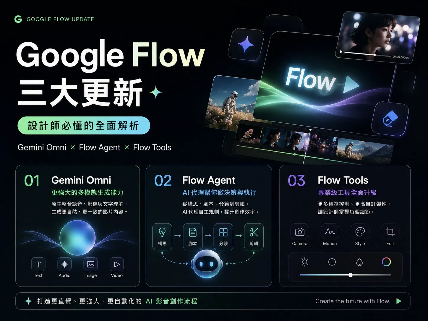Google Flow 三大更新是什麼?Gemini Omni、Flow Agent、Flow Tools 設計師完整解析