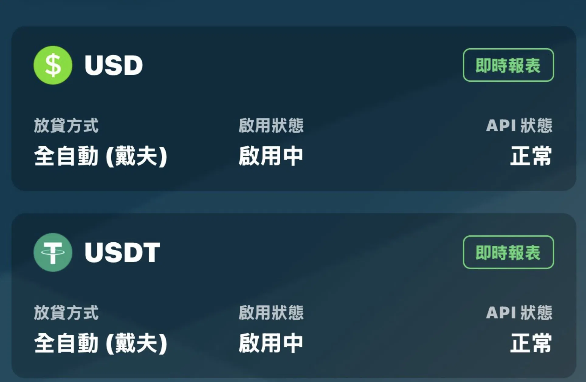 透過「Bitfinex放貸 & FULY.AI放貸機器人」細水長流的被動收入，改善自己的人生