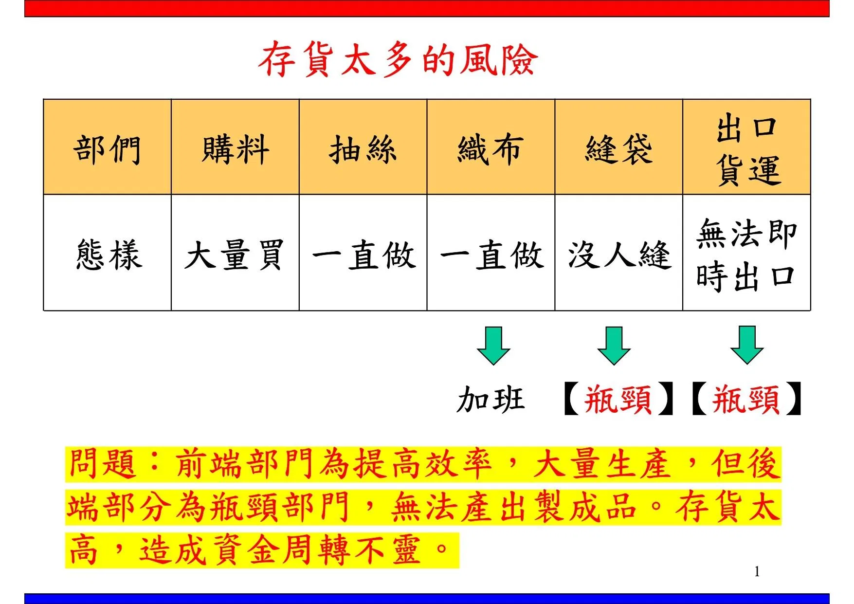 存貨太多的風險