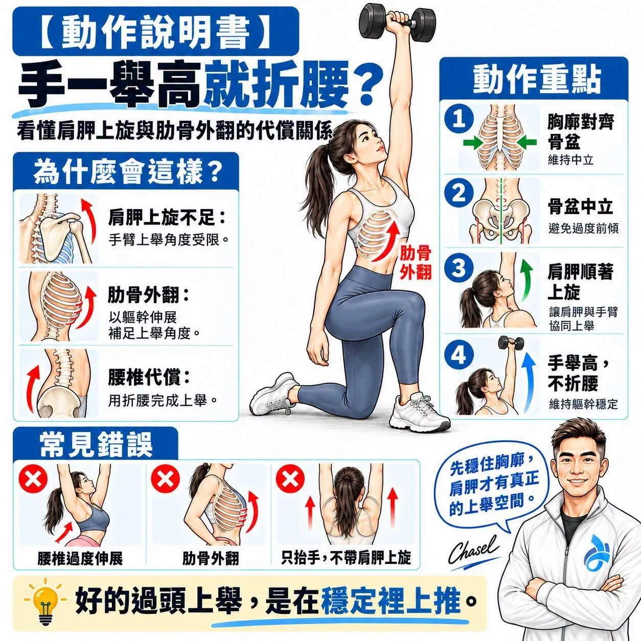 【動作說明書】手一舉高就折腰？看懂肩胛上旋與肋骨外翻的代償關係 ​