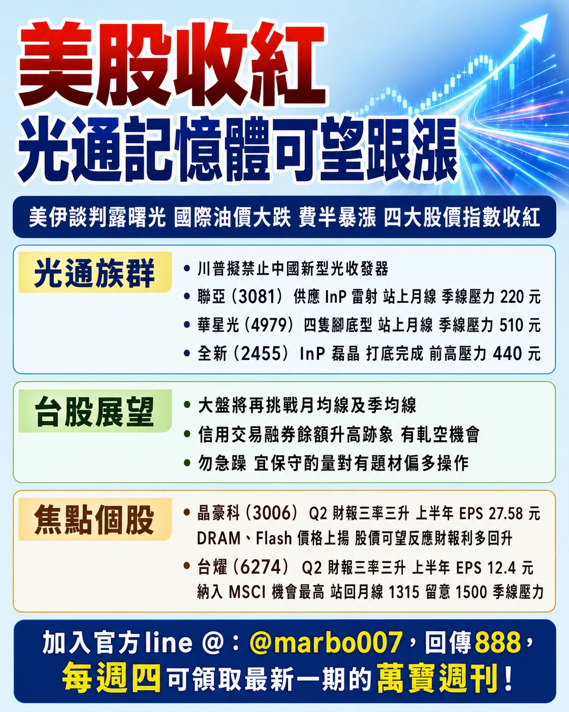 2026/08/05（三）：美股創高費半暴漲光通訊記憶體接棒