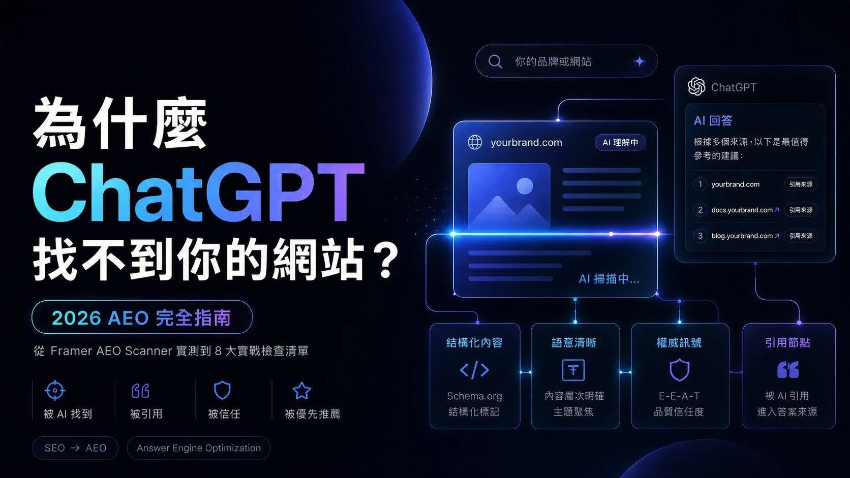 為什麼 ChatGPT 找不到你的網站?2026 AEO 完全指南