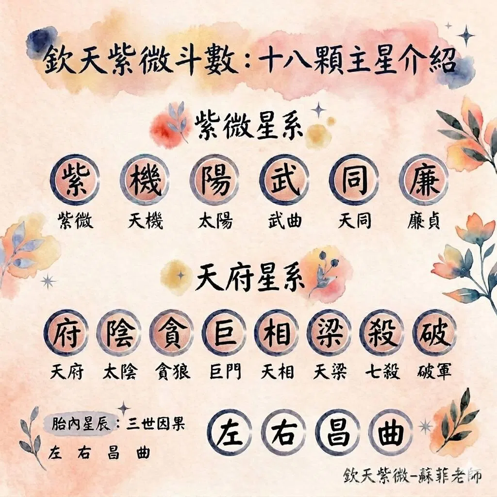 學習欽天紫微的正確學理