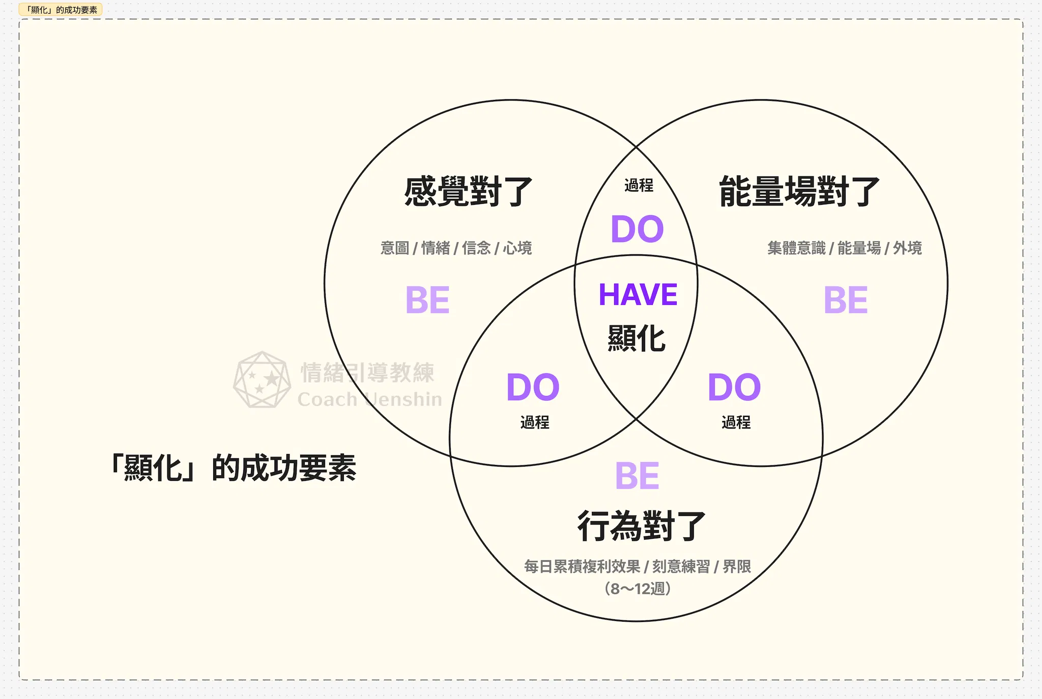 「顯化」只靠冥想與好感覺，真的足夠嗎？