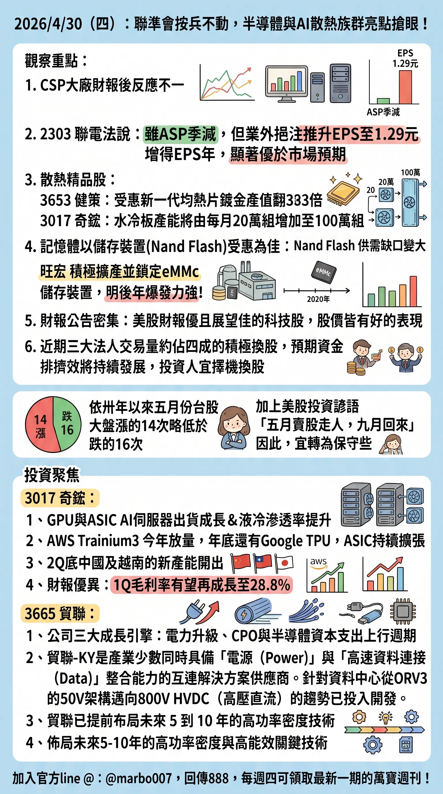 2026/4/30 (四)：聯準會按兵不動，半導體與AI散熱族群亮點搶眼！