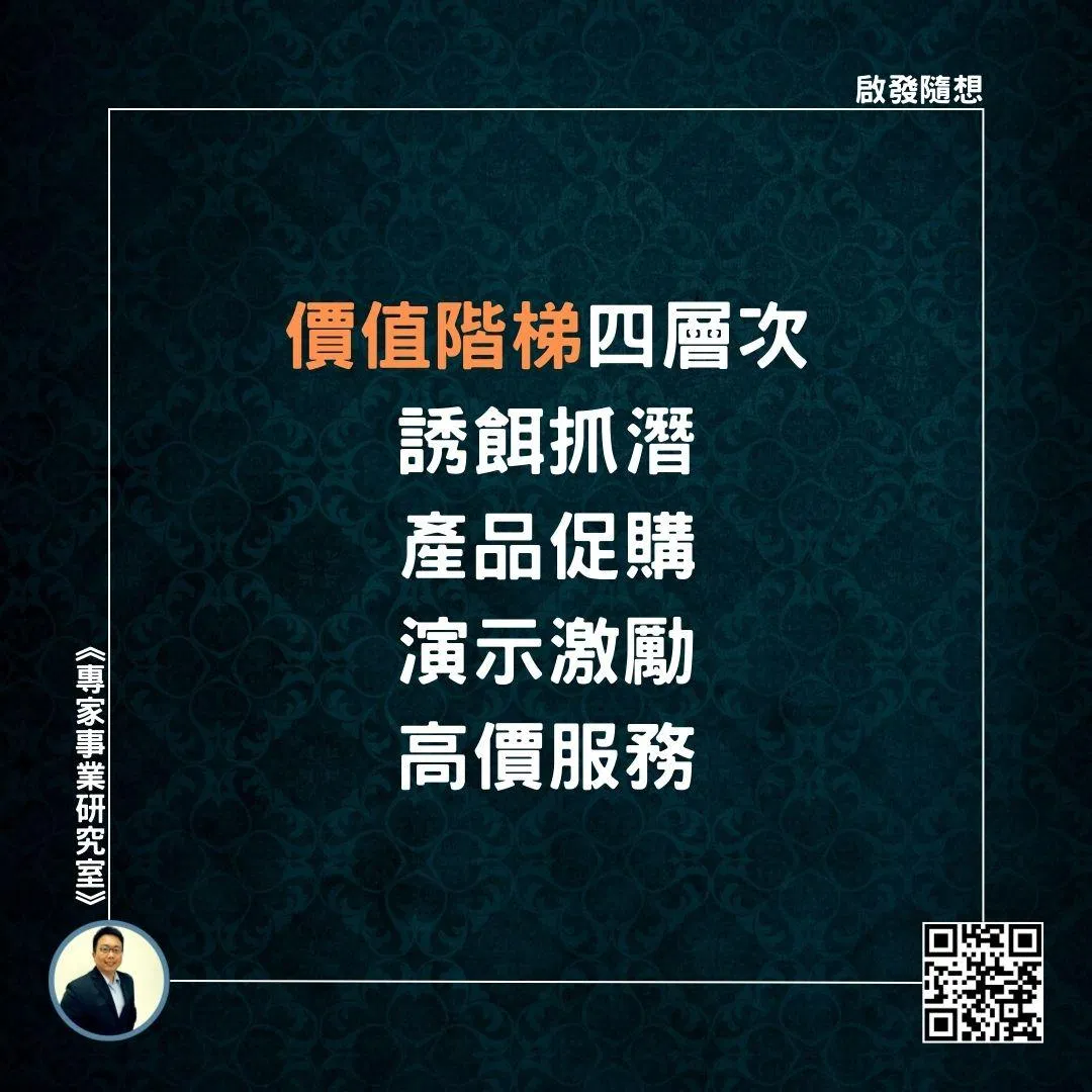 【價值階梯四層次，誘餌抓潛、產品促購、演示激勵、高價服務】
