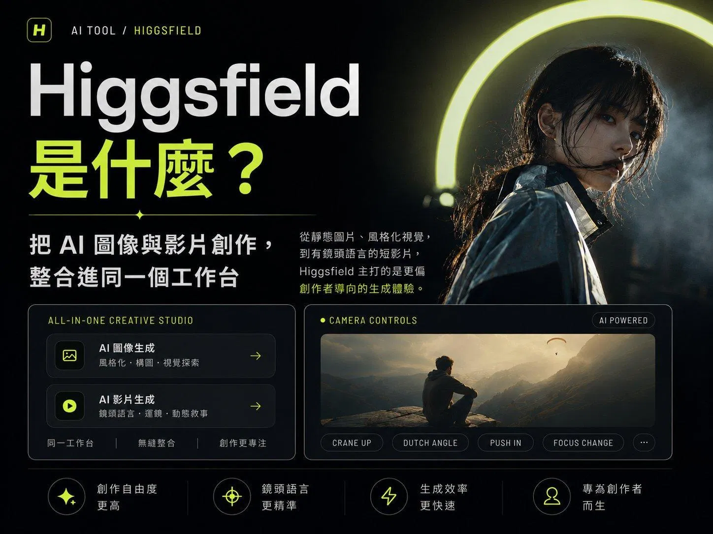Higgsfield AI 是什麼？AI 影片生成平台完整介紹與上手教學