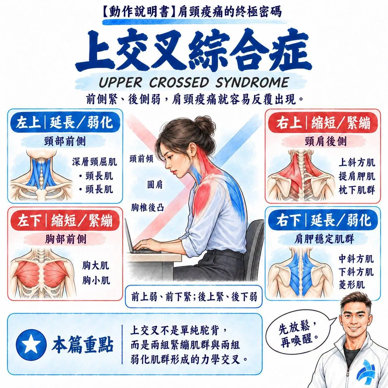 【動作說明書】解析上交叉綜合症