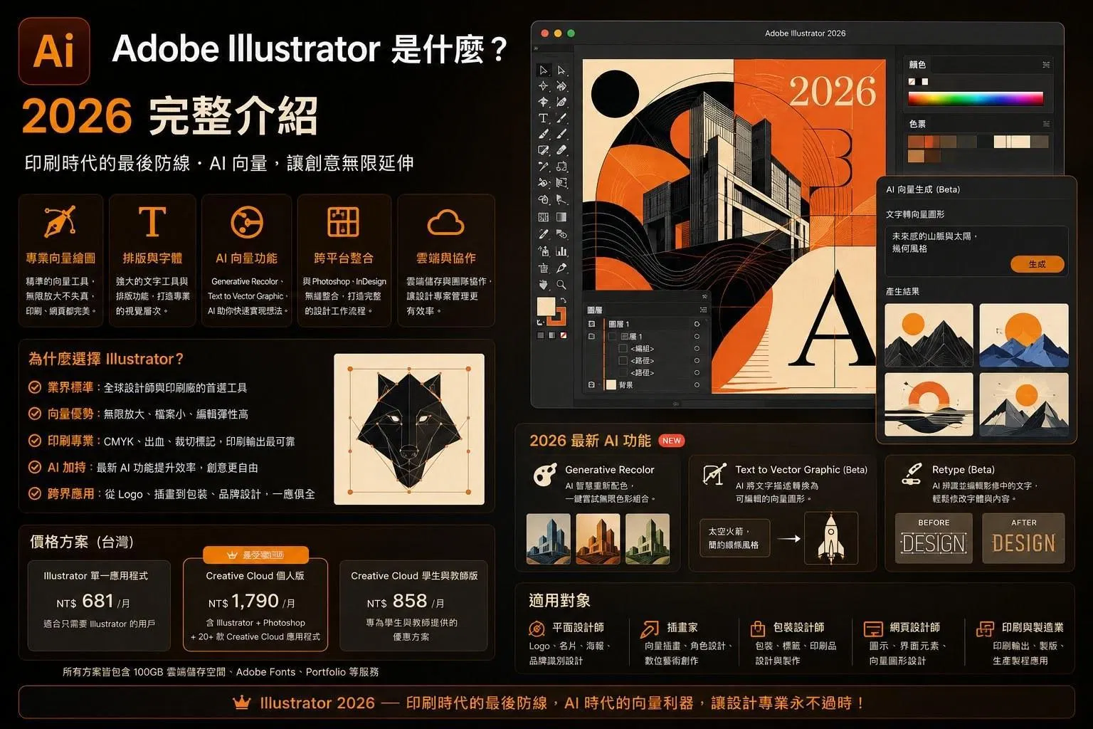 Adobe Illustrator 是什麼？2026 完整介紹：印刷時代的最後防線、AI 向量、價格方案一次看懂