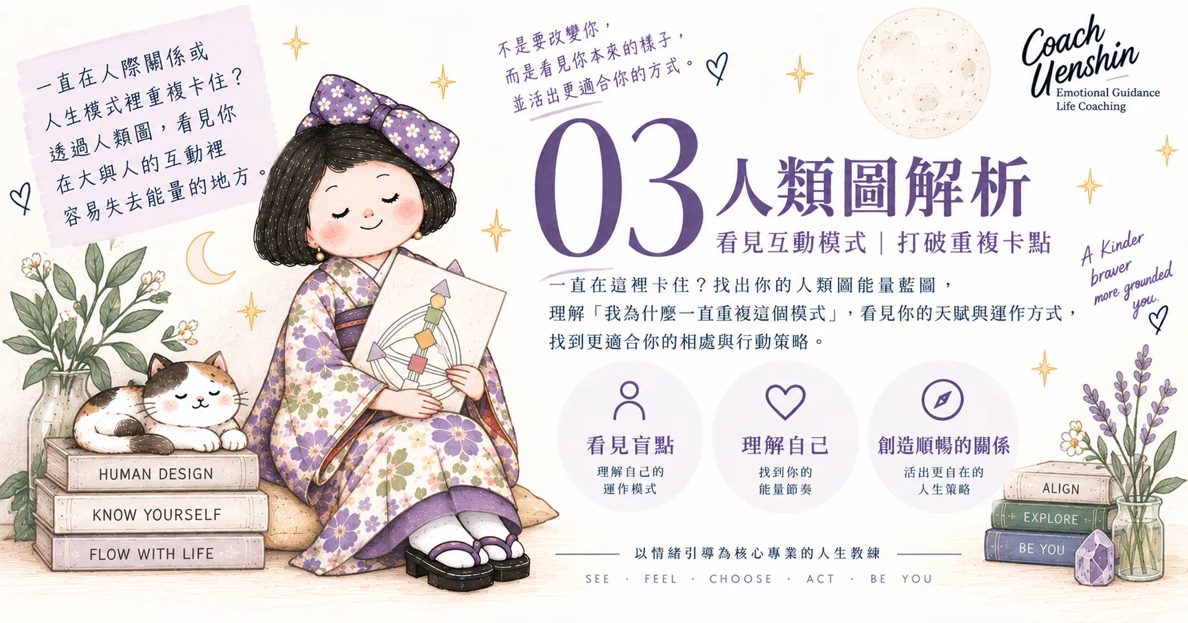 人類圖解析｜NT.6980