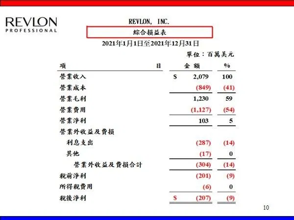 「獲利能力分析」賺的錢夠還利息費用嗎? 獲利能力分析
