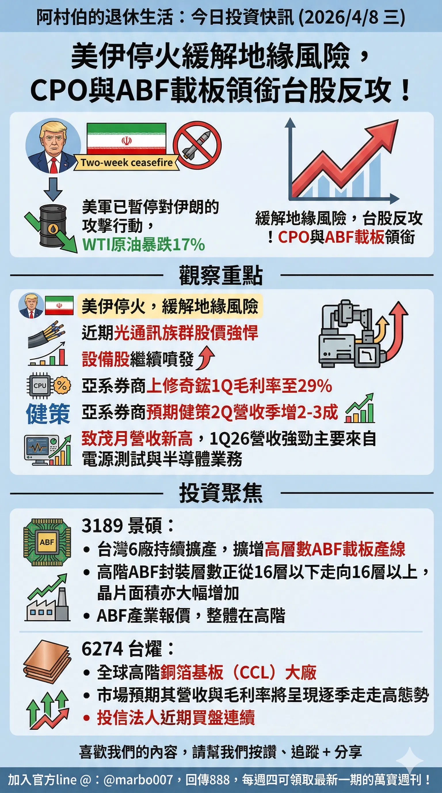 2026/4/8 (三)：美伊停火緩解地緣風險，CPO與ABF載板領銜台股反攻！