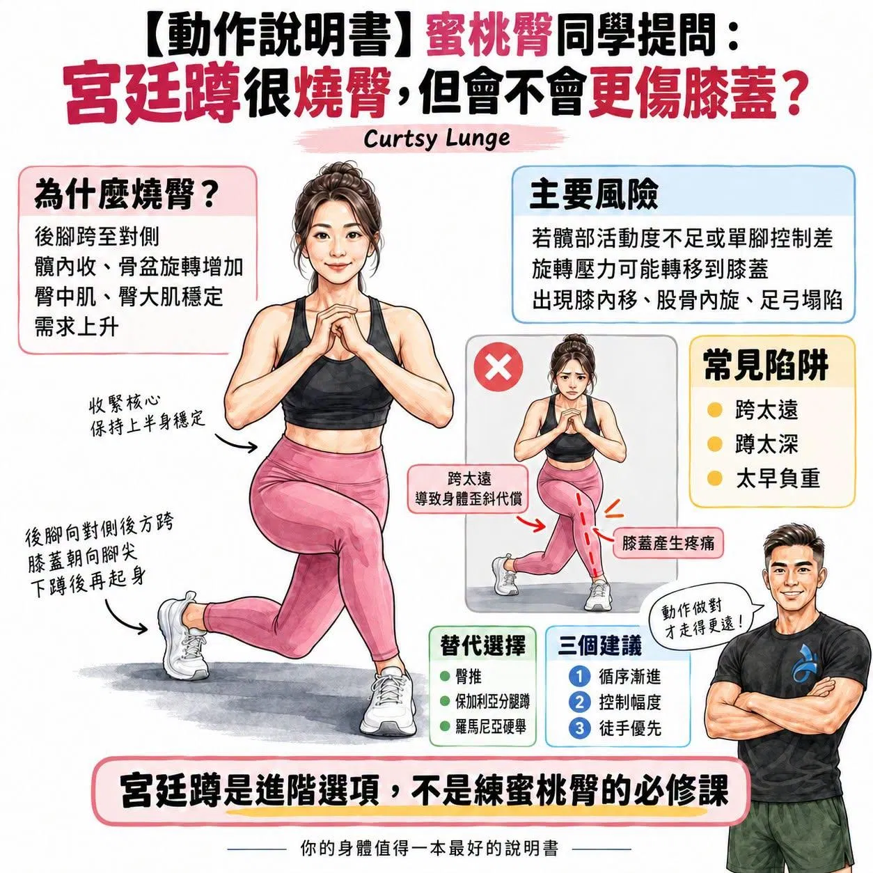 【動作說明書】蜜桃臀同學提問：宮廷蹲很燒臀，但會不會更傷膝蓋？