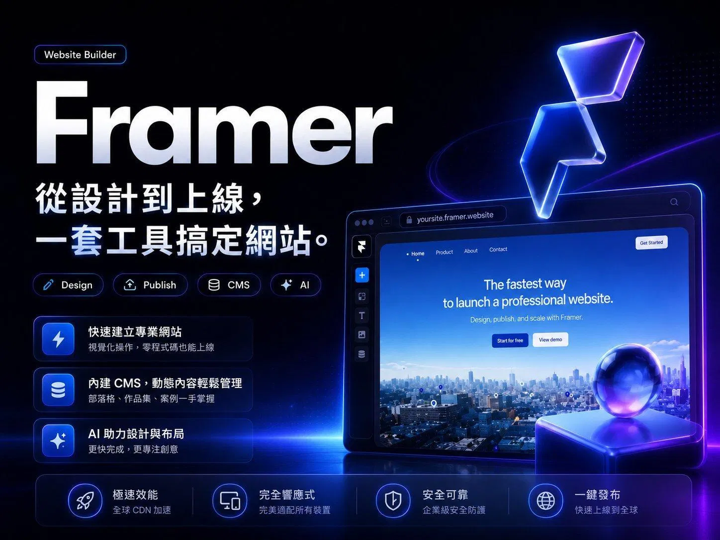 Framer 是什麼?2026 年設計師為什麼該認真考慮這個工具