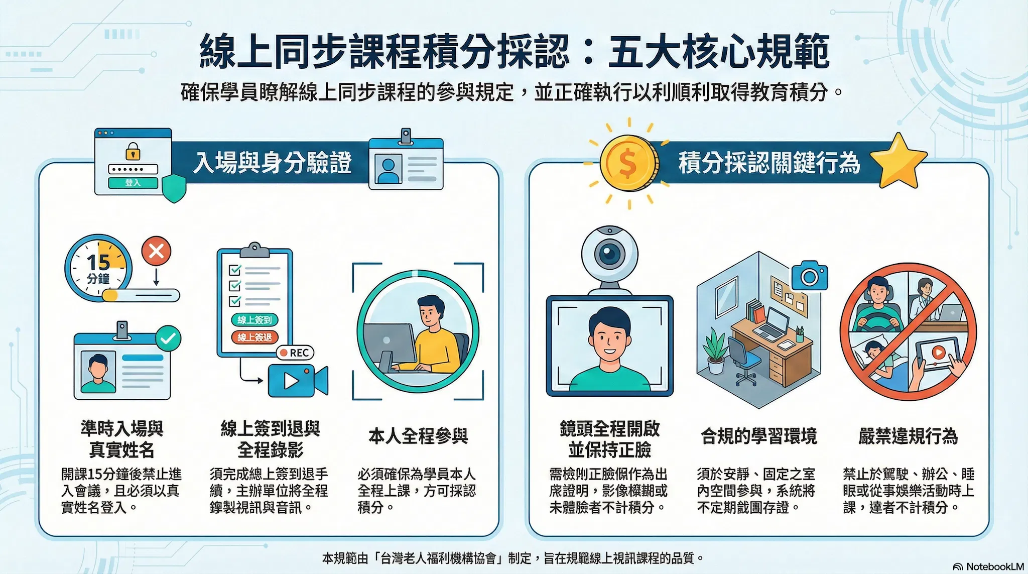 CERTIFY學得力 長照積分線上同步課程規範