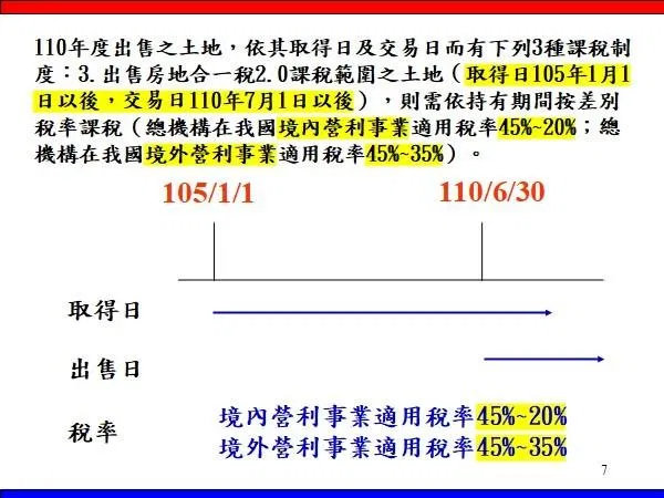 營利事業出售房地，3種制度大不同!!! 房地合一