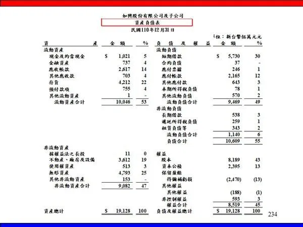 財務風險，已無現金可動用
