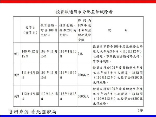 公司賺了錢一定要分配嗎? 盈餘分配