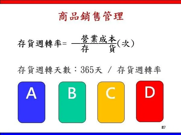 存貨該備多少呢? 資產管理
