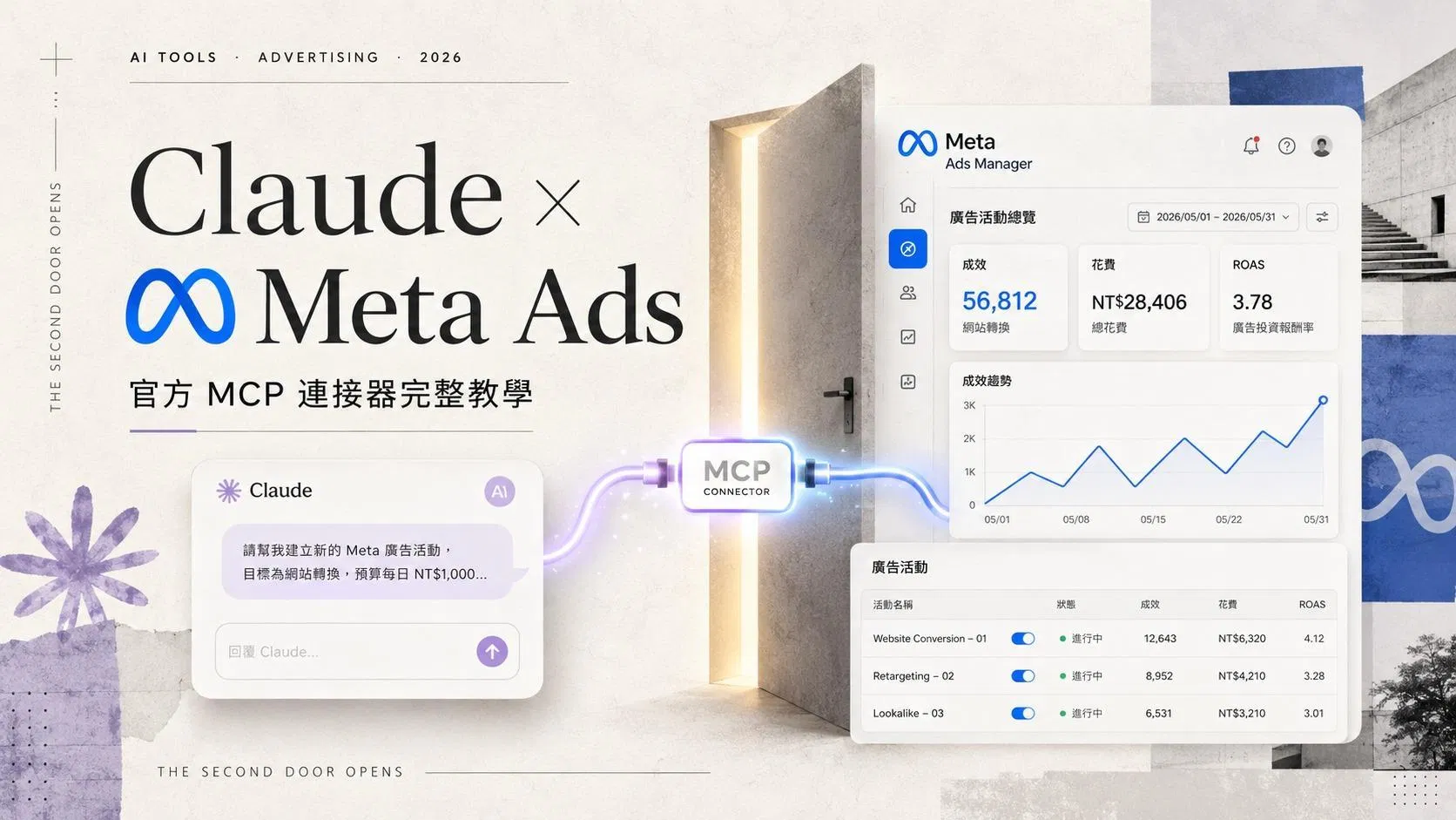 用 Claude 投放 Meta 廣告怎麼做?官方 MCP 連接器完整教學