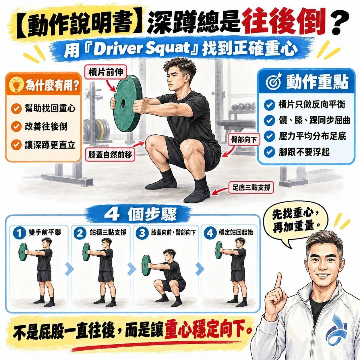 【動作說明書】深蹲總是往後倒？用「Driver Squat」找到正確重心