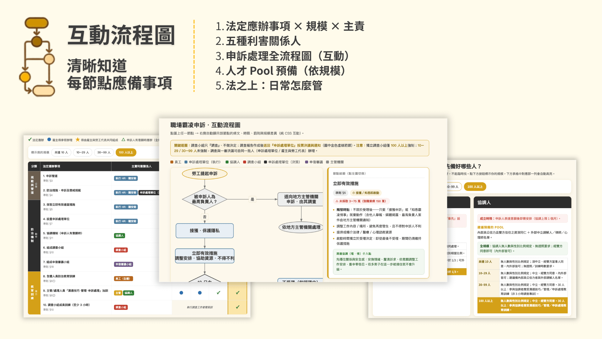 互動式流程與人員配置指南預覽