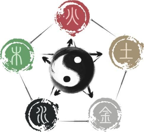 祝由術 國語版 進階班