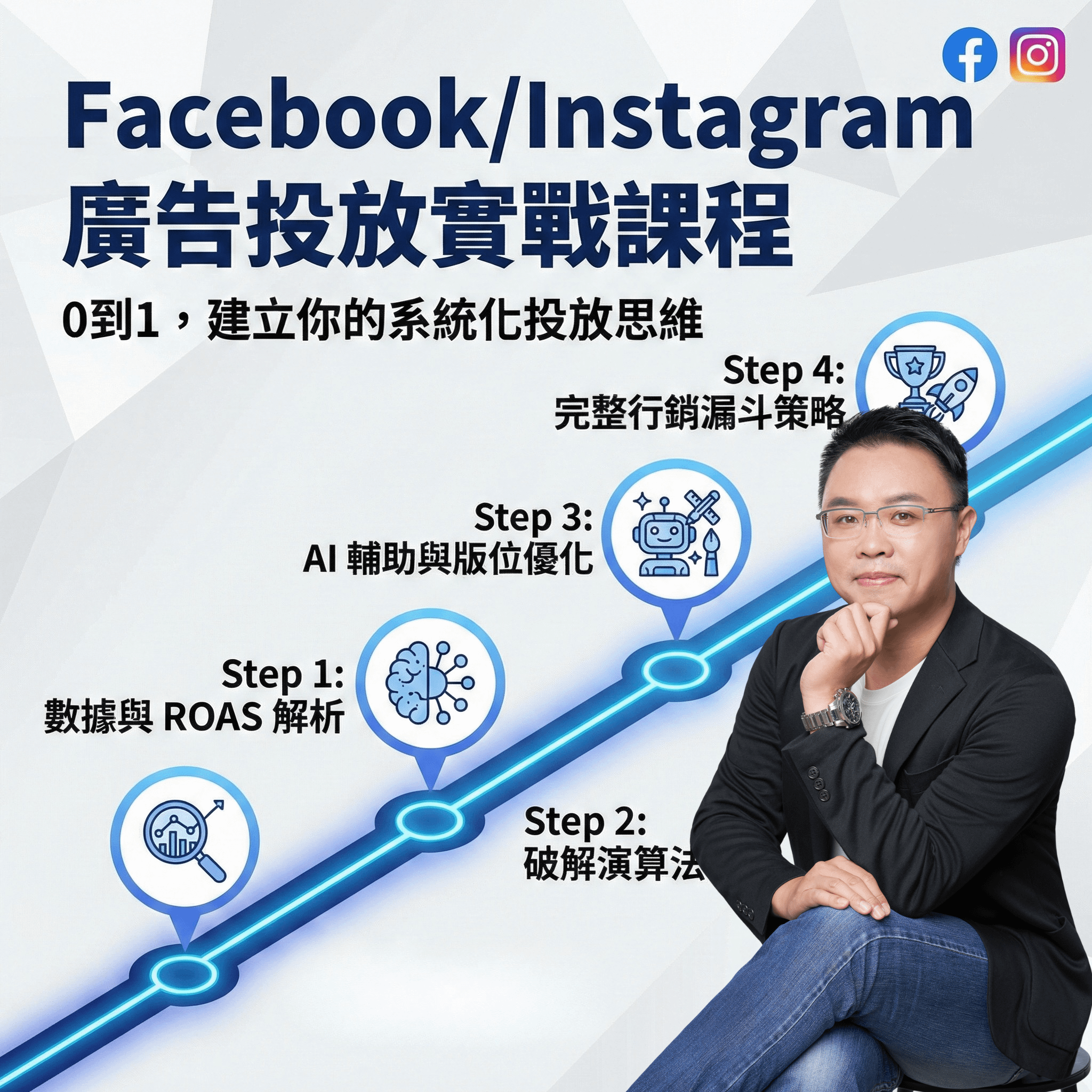 Facebook/Instagram 廣告投放實戰課程