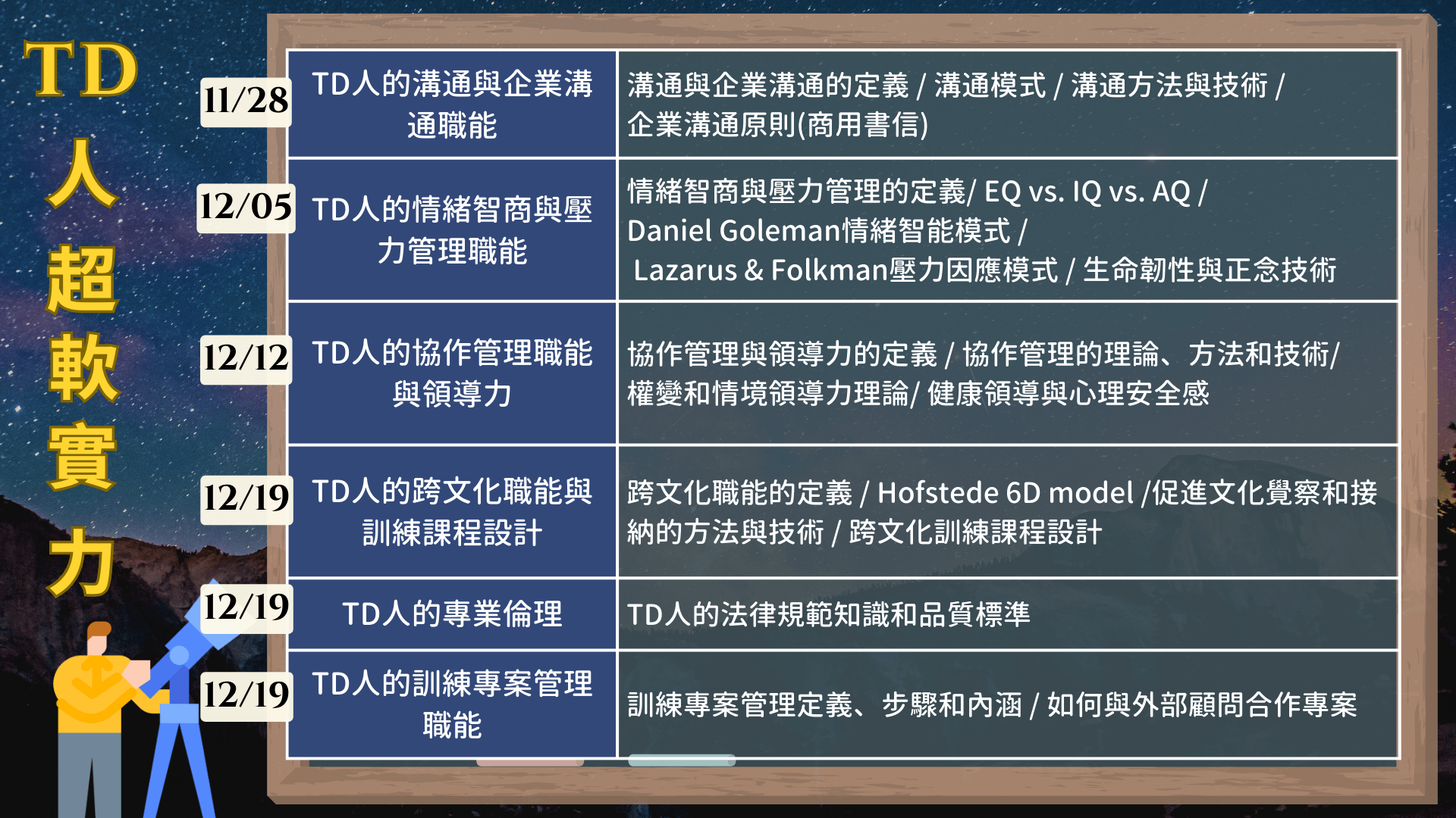 TD訓練人【全景私塾班 Part.3】~ 人超軟實力