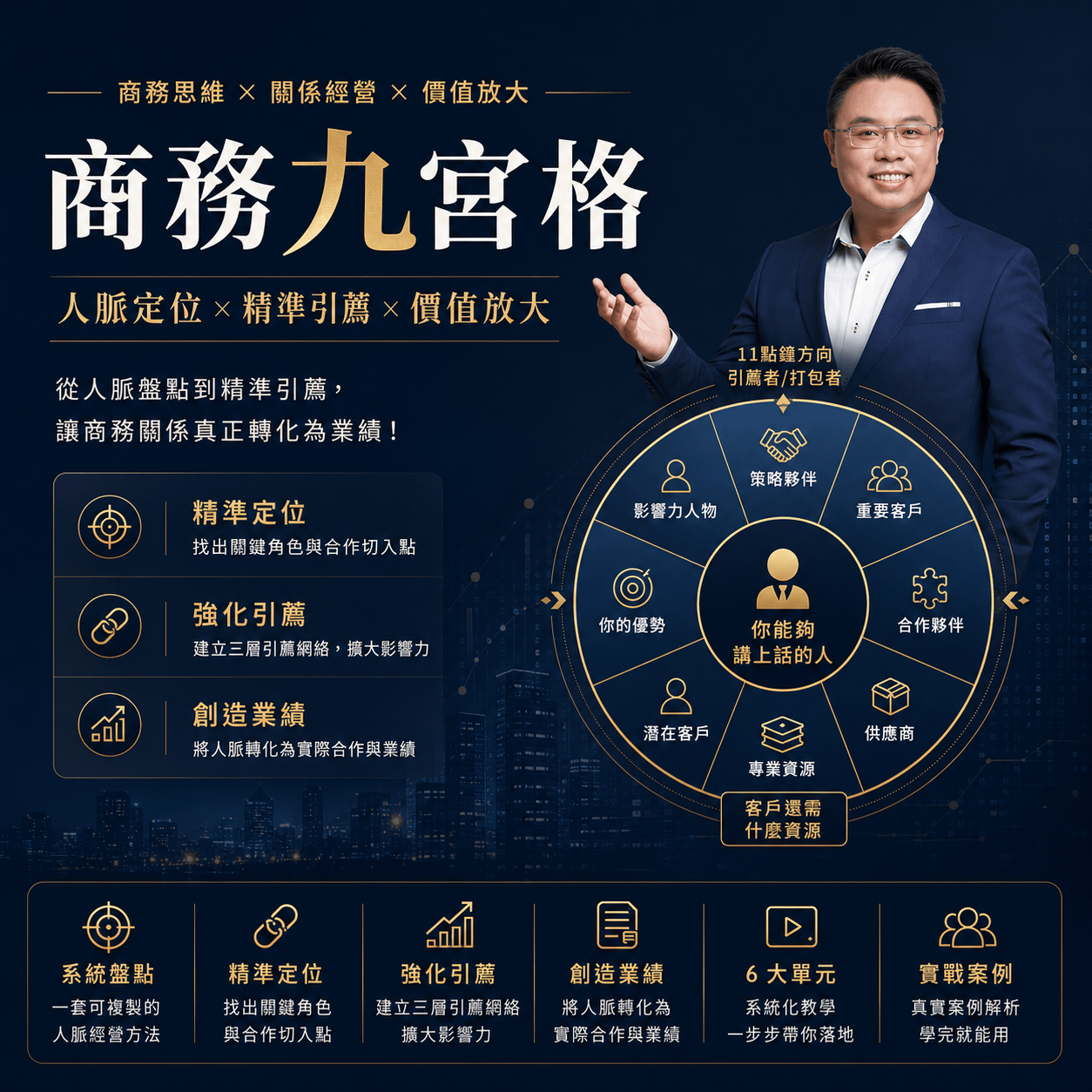 狼大商務九宮格