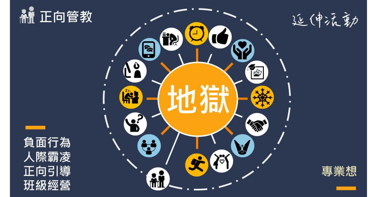 【教案包】地獄引導-班級經營必修活動：有效解決孩子人際關係霸凌、脫序行為！