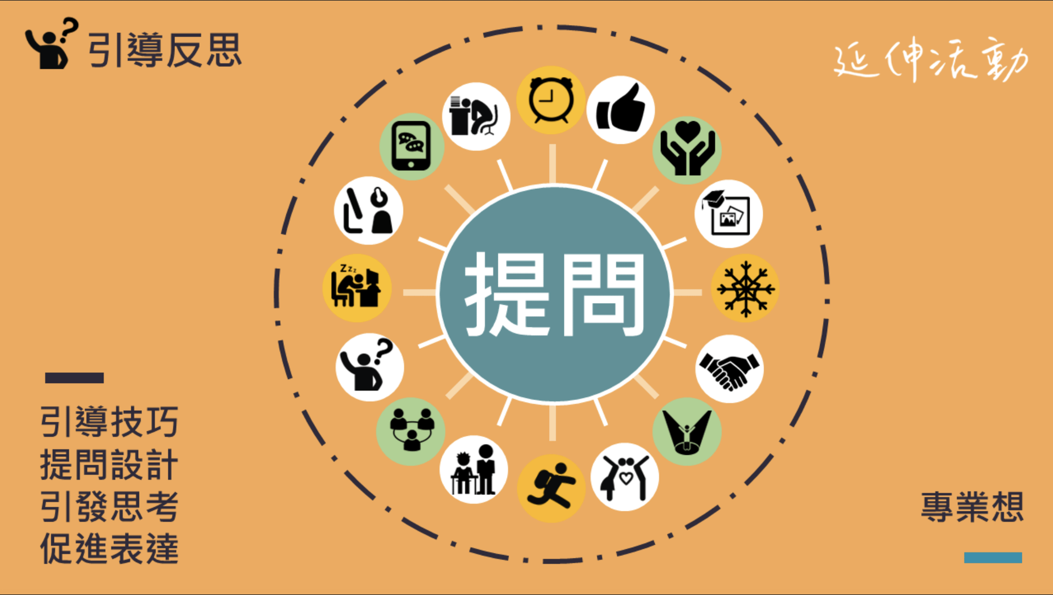 【教案包】提問引導延伸活動教案包