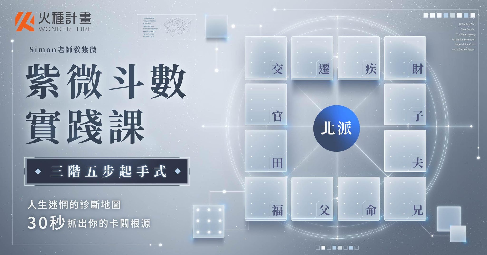 北派紫微斗數實踐課｜三階五步起手式
