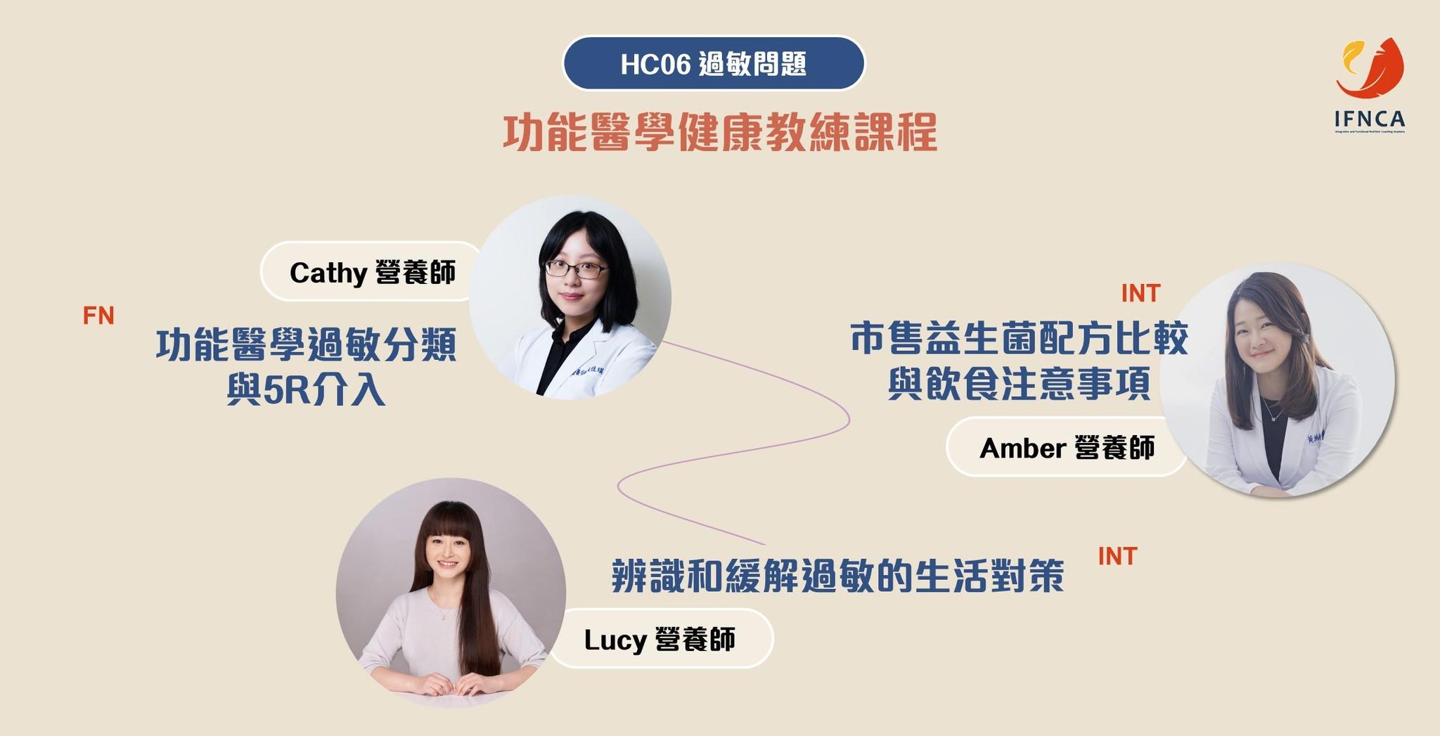 【INHC】功能醫學健康教練 06