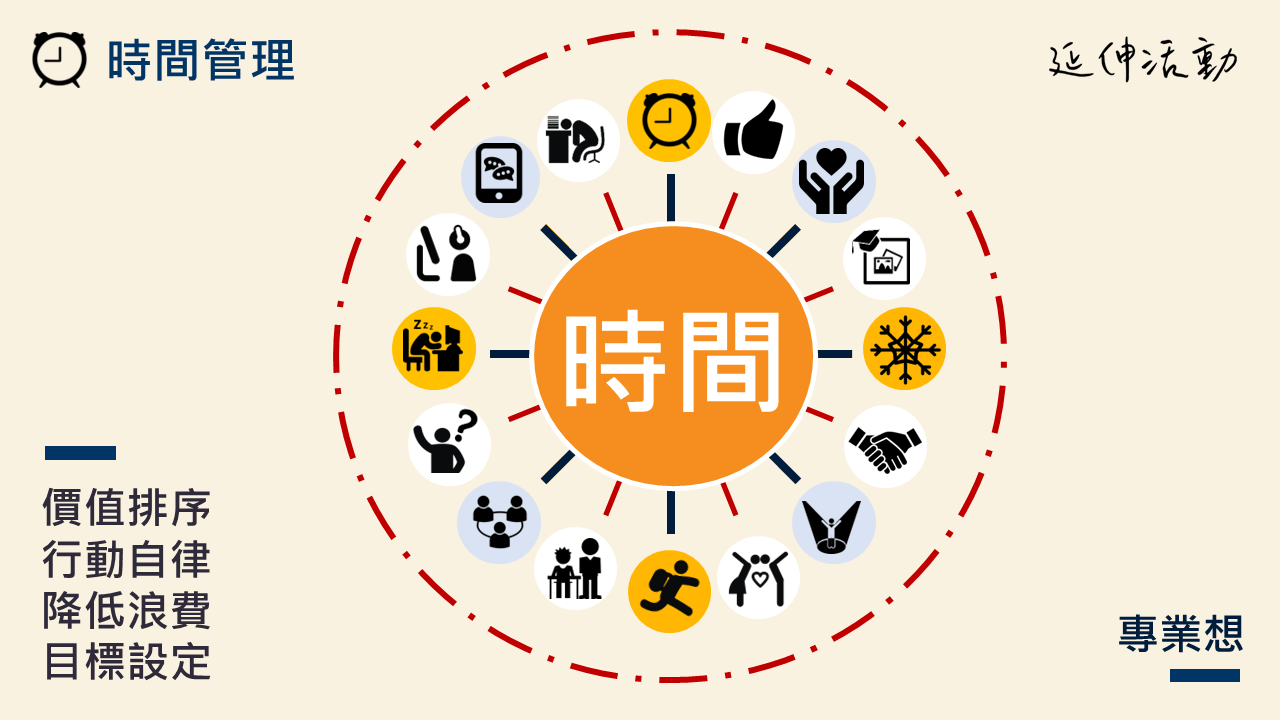 【教案包】13 種時間管理活動設計：協助孩子成為時間的主人！