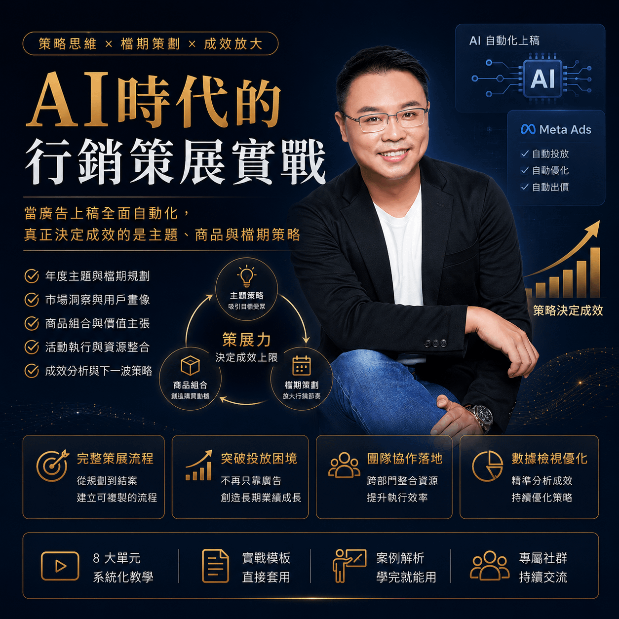 行銷策展實戰課程