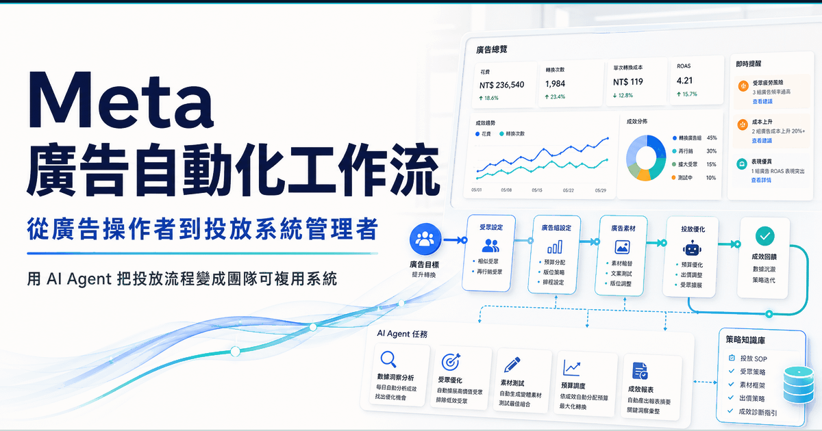 GoodJob AI 學院｜Meta 廣告自動化工作坊：從廣告操作者升級為 AI 投放系統管理者