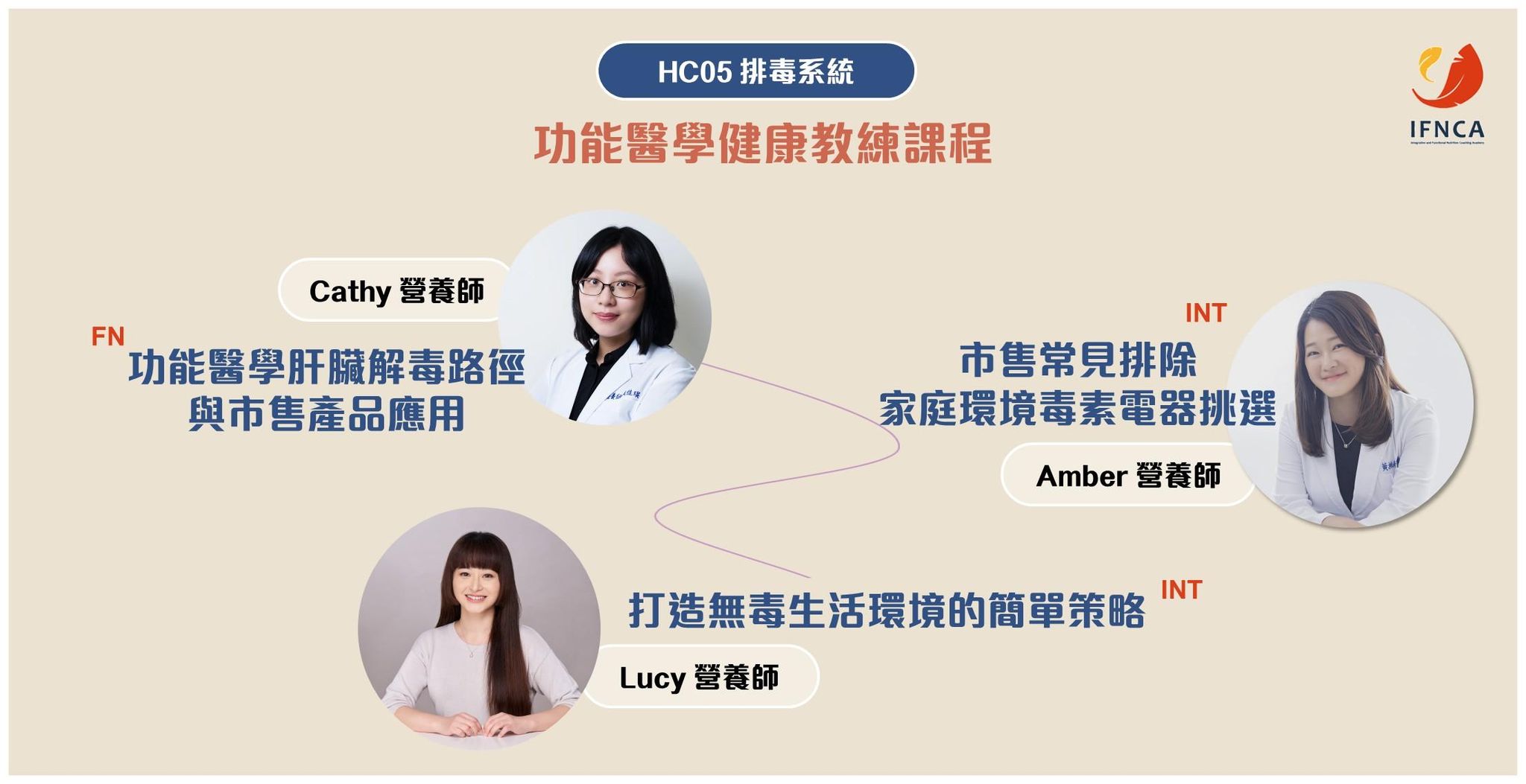 【INHC】功能醫學健康教練 05