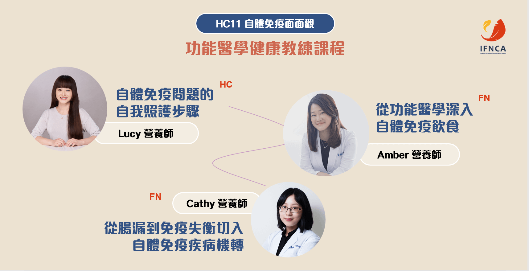 【INHC】功能醫學健康教練 11