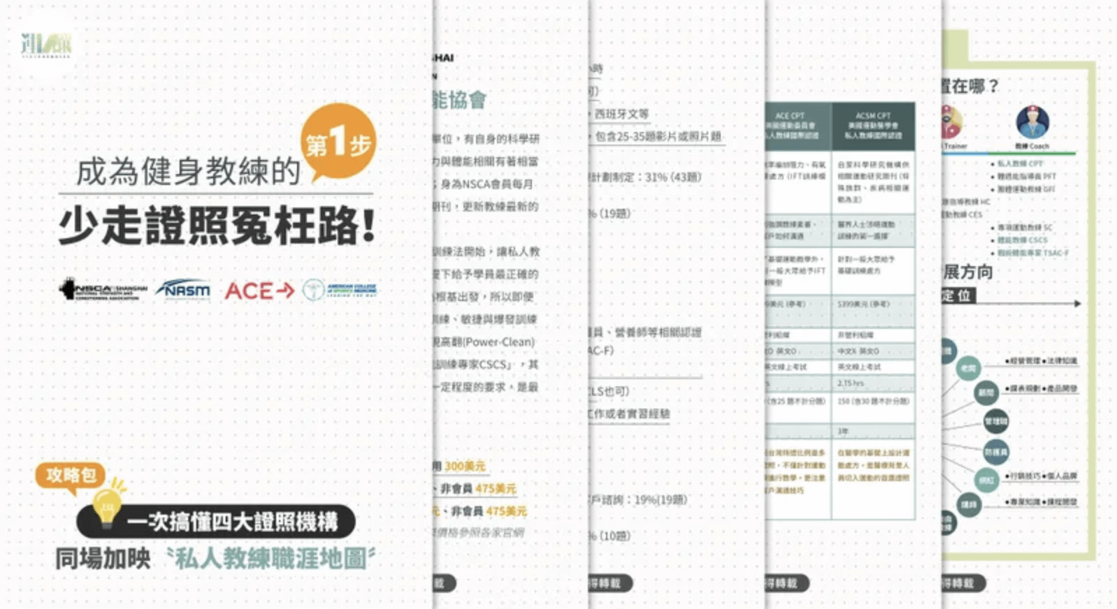 【免費領取】四大健身證照如何選？避免花大錢，少走證照冤枉路！