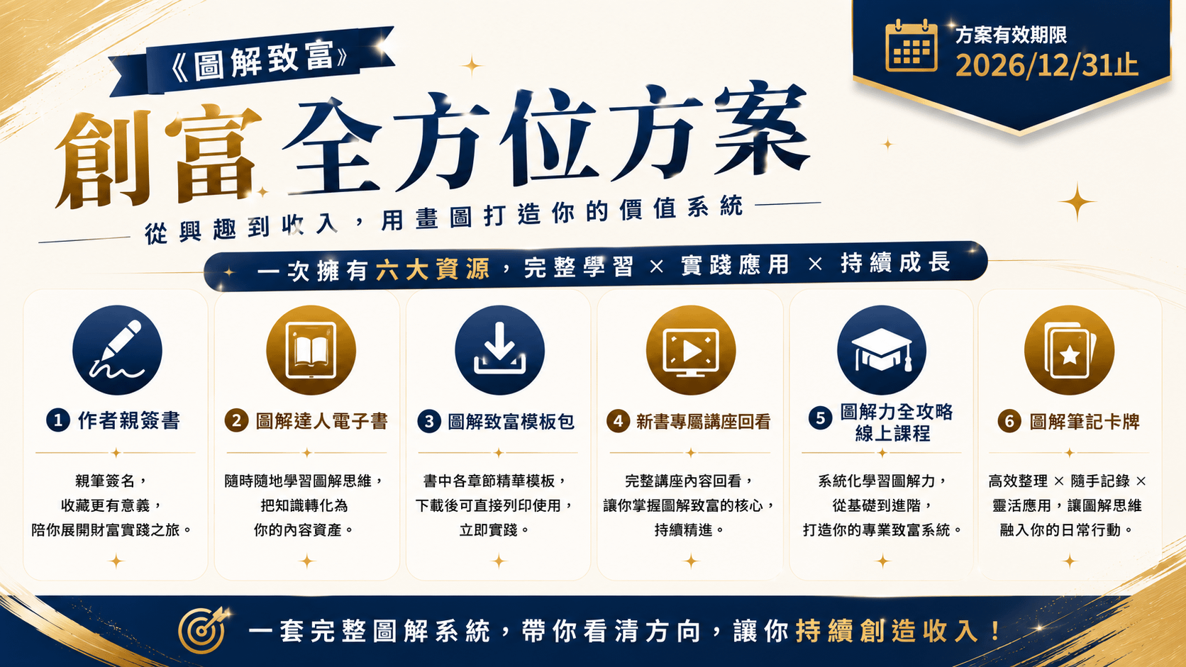 《圖解致富》上市紀念方案 - 【圖解致富】創富全方案方案（限量 66 份）