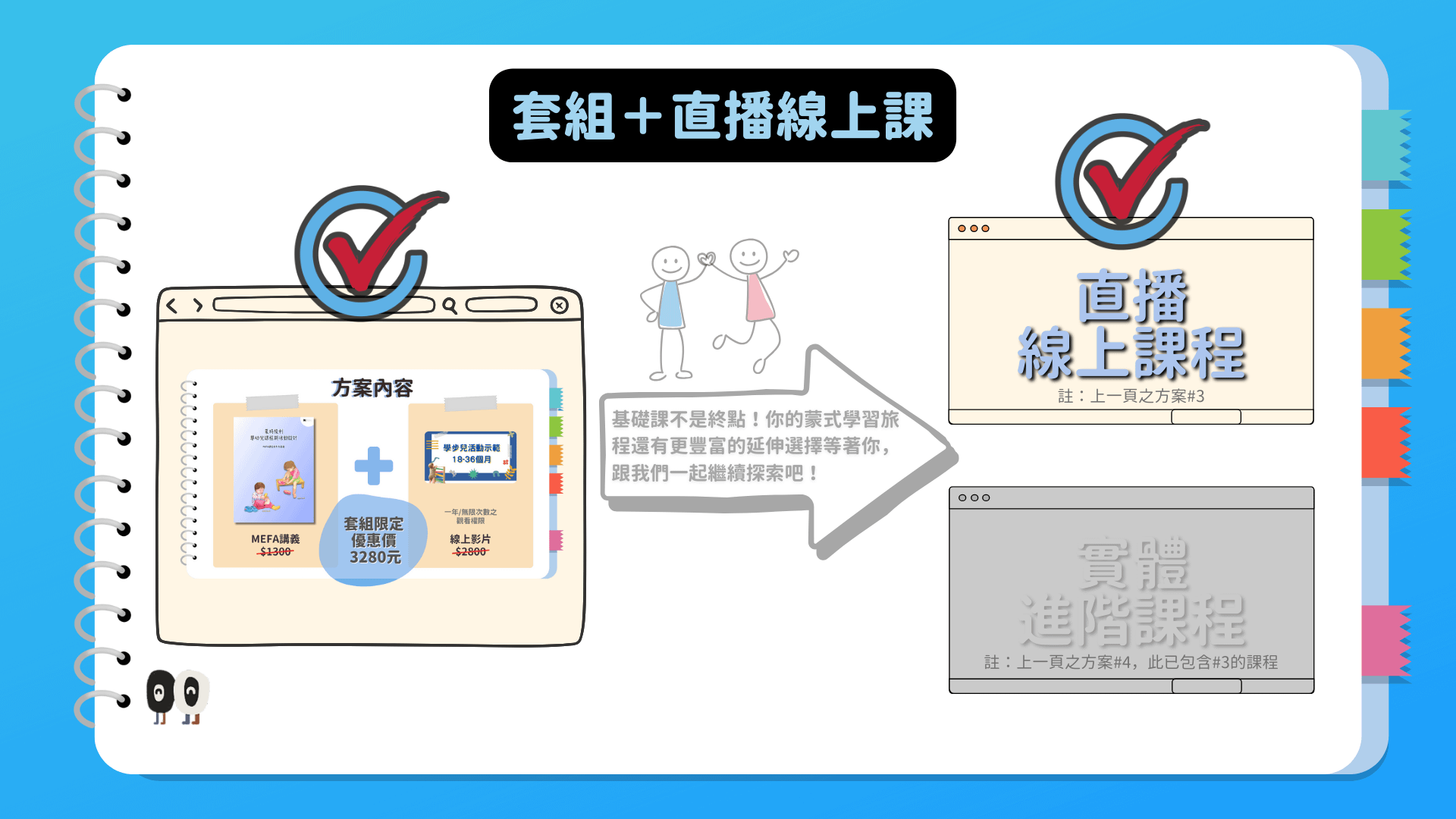 MEFA 限定 | 蒙特梭利與皮克勒教育哲學：掌握 0-3 歲黃金三年的環境設計 - 〖套組方案〗＋直播線上課一堂